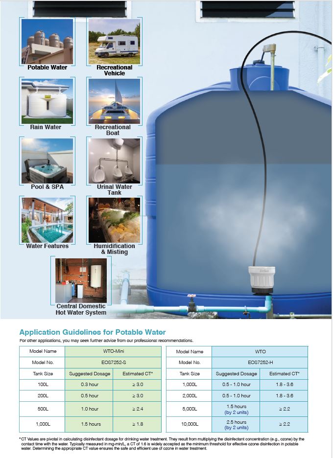 BioSure WTO - Water Tank Ozone treatment