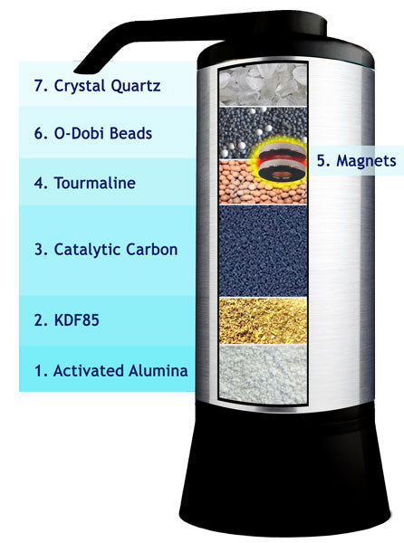 UltraStream Benchtop – Hydrogen Rich Water Ioniser. Best alkaline water filter.
